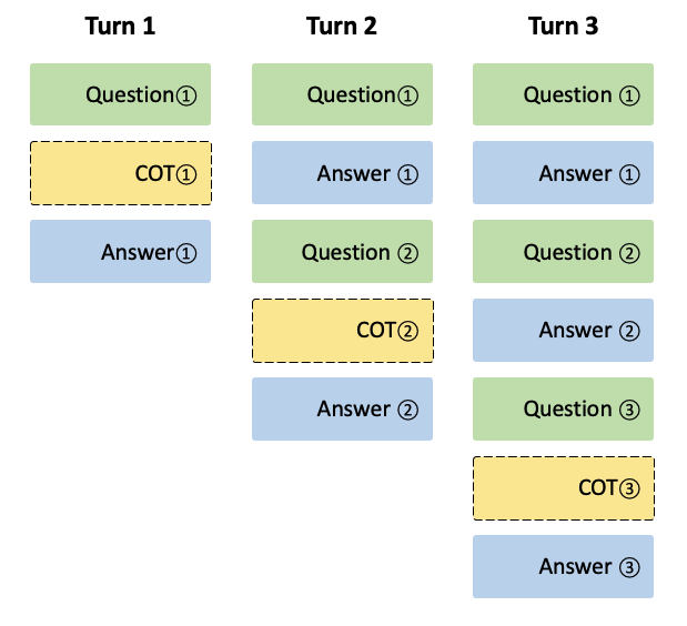 Multimodal Test Image